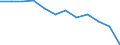 Sex: Males / Unit of measure: Percentage / Geopolitical entity (reporting): Malta