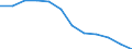 Sex: Males / Unit of measure: Percentage / Geopolitical entity (reporting): Slovenia