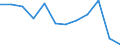 Sex: Males / Unit of measure: Percentage / Geopolitical entity (reporting): Sweden