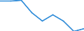 Sex: Males / Unit of measure: Percentage / Geopolitical entity (reporting): Montenegro