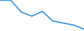 Sex: Males / Unit of measure: Percentage / Geopolitical entity (reporting): North Macedonia