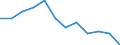 Sex: Females / Unit of measure: Percentage / Geopolitical entity (reporting): Belgium