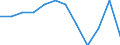 Sex: Females / Unit of measure: Percentage / Geopolitical entity (reporting): Germany