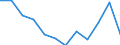 Sex: Females / Unit of measure: Percentage / Geopolitical entity (reporting): Estonia