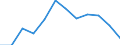 Sex: Females / Unit of measure: Percentage / Geopolitical entity (reporting): Luxembourg