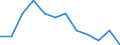 Sex: Females / Unit of measure: Percentage / Geopolitical entity (reporting): Netherlands
