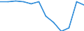 Sex: Females / Unit of measure: Percentage / Geopolitical entity (reporting): Romania
