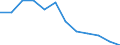 Sex: Females / Unit of measure: Percentage / Geopolitical entity (reporting): Slovenia