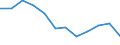 Sex: Females / Unit of measure: Percentage / Geopolitical entity (reporting): Slovakia