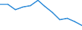 Statistische Information: Medianes Äquivalenzeinkommen / Maßeinheit: Prozent / Armutsgefährdungsgrenze: Unter 60% / Geschlecht: Männer / Altersklasse: Insgesamt / Geopolitische Meldeeinheit: Belgien