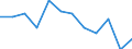 Statistische Information: Medianes Äquivalenzeinkommen / Maßeinheit: Prozent / Armutsgefährdungsgrenze: Unter 60% / Geschlecht: Männer / Altersklasse: Insgesamt / Geopolitische Meldeeinheit: Dänemark