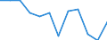 Statistische Information: Medianes Äquivalenzeinkommen / Maßeinheit: Prozent / Armutsgefährdungsgrenze: Unter 60% / Geschlecht: Männer / Altersklasse: Insgesamt / Geopolitische Meldeeinheit: Deutschland