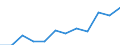 Statistische Information: Medianes Äquivalenzeinkommen / Maßeinheit: Prozent / Armutsgefährdungsgrenze: Unter 60% / Geschlecht: Männer / Altersklasse: Insgesamt / Geopolitische Meldeeinheit: Frankreich