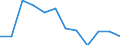 Statistische Information: Medianes Äquivalenzeinkommen / Maßeinheit: Prozent / Armutsgefährdungsgrenze: Unter 60% / Geschlecht: Männer / Altersklasse: Insgesamt / Geopolitische Meldeeinheit: Zypern