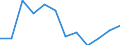 Statistische Information: Medianes Äquivalenzeinkommen / Maßeinheit: Prozent / Armutsgefährdungsgrenze: Unter 60% / Geschlecht: Männer / Altersklasse: Insgesamt / Geopolitische Meldeeinheit: Litauen