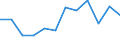 Statistische Information: Medianes Äquivalenzeinkommen / Maßeinheit: Prozent / Armutsgefährdungsgrenze: Unter 60% / Geschlecht: Männer / Altersklasse: Insgesamt / Geopolitische Meldeeinheit: Luxemburg
