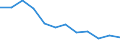 Statistische Information: Medianes Äquivalenzeinkommen / Maßeinheit: Prozent / Armutsgefährdungsgrenze: Unter 60% / Geschlecht: Männer / Altersklasse: Insgesamt / Geopolitische Meldeeinheit: Polen