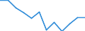 Statistische Information: Medianes Äquivalenzeinkommen / Maßeinheit: Prozent / Armutsgefährdungsgrenze: Unter 60% / Geschlecht: Männer / Altersklasse: Insgesamt / Geopolitische Meldeeinheit: Slowenien