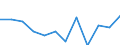 Statistische Information: Medianes Äquivalenzeinkommen / Maßeinheit: Prozent / Armutsgefährdungsgrenze: Unter 60% / Geschlecht: Männer / Altersklasse: Insgesamt / Geopolitische Meldeeinheit: Finnland