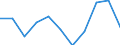 Statistische Information: Medianes Äquivalenzeinkommen / Maßeinheit: Prozent / Armutsgefährdungsgrenze: Unter 60% / Geschlecht: Männer / Altersklasse: Insgesamt / Geopolitische Meldeeinheit: Nordmazedonien