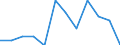 Statistische Information: Medianes Äquivalenzeinkommen / Maßeinheit: Prozent / Armutsgefährdungsgrenze: Unter 60% / Geschlecht: Frauen / Altersklasse: Insgesamt / Geopolitische Meldeeinheit: Dänemark