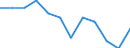 Statistische Information: Medianes Äquivalenzeinkommen / Maßeinheit: Prozent / Armutsgefährdungsgrenze: Unter 60% / Geschlecht: Frauen / Altersklasse: Insgesamt / Geopolitische Meldeeinheit: Deutschland