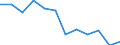 Statistische Information: Medianes Äquivalenzeinkommen / Maßeinheit: Prozent / Armutsgefährdungsgrenze: Unter 60% / Geschlecht: Frauen / Altersklasse: Insgesamt / Geopolitische Meldeeinheit: Irland