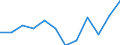 Statistische Information: Medianes Äquivalenzeinkommen / Maßeinheit: Prozent / Armutsgefährdungsgrenze: Unter 60% / Geschlecht: Frauen / Altersklasse: Insgesamt / Geopolitische Meldeeinheit: Kroatien