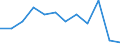 Statistische Information: Medianes Äquivalenzeinkommen / Maßeinheit: Prozent / Armutsgefährdungsgrenze: Unter 60% / Geschlecht: Frauen / Altersklasse: Insgesamt / Geopolitische Meldeeinheit: Italien