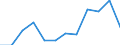 Unit of measure: Percentage / Income and living conditions indicator: At risk of poverty rate (cut-off point: 60% of median equivalised income after social transfers) / Sex: Males / Age class: Total / Geopolitical entity (reporting): Luxembourg