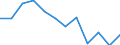 Unit of measure: Percentage / Income and living conditions indicator: At risk of poverty rate (cut-off point: 60% of median equivalised income after social transfers) / Sex: Males / Age class: Total / Geopolitical entity (reporting): Slovenia