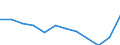 Unit of measure: Percentage / Income and living conditions indicator: At risk of poverty rate (cut-off point: 60% of median equivalised income after social transfers) / Sex: Males / Age class: Total / Geopolitical entity (reporting): Slovakia