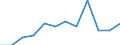 Unit of measure: Percentage / Income and living conditions indicator: At risk of poverty rate (cut-off point: 60% of median equivalised income after social transfers) / Sex: Males / Age class: Total / Geopolitical entity (reporting): Sweden