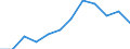 Unit of measure: Percentage / Income and living conditions indicator: At risk of poverty rate (cut-off point: 60% of median equivalised income after social transfers) / Sex: Males / Age class: Total / Geopolitical entity (reporting): Norway