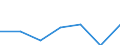 Unit of measure: Percentage / Income and living conditions indicator: At risk of poverty rate (cut-off point: 60% of median equivalised income after social transfers) / Sex: Males / Age class: Total / Geopolitical entity (reporting): United Kingdom