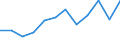 Unit of measure: Percentage / Income and living conditions indicator: At risk of poverty rate (cut-off point: 60% of median equivalised income after social transfers) / Sex: Females / Age class: Total / Geopolitical entity (reporting): Bulgaria