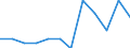 Unit of measure: Percentage / Income and living conditions indicator: At risk of poverty rate (cut-off point: 60% of median equivalised income after social transfers) / Sex: Females / Age class: Total / Geopolitical entity (reporting): Denmark