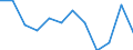 Unit of measure: Percentage / Income and living conditions indicator: At risk of poverty rate (cut-off point: 60% of median equivalised income after social transfers) / Sex: Females / Age class: Total / Geopolitical entity (reporting): Croatia