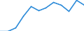 Unit of measure: Percentage / Income and living conditions indicator: At risk of poverty rate (cut-off point: 60% of median equivalised income after social transfers) / Sex: Females / Age class: Total / Geopolitical entity (reporting): Latvia