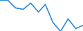 Unit of measure: Percentage / Income and living conditions indicator: Less than 3 years - no formal childcare / Geopolitical entity (reporting): Bulgaria