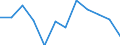 Unit of measure: Percentage / Income and living conditions indicator: Less than 3 years - no formal childcare / Geopolitical entity (reporting): Denmark