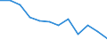 Unit of measure: Percentage / Income and living conditions indicator: Less than 3 years - no formal childcare / Geopolitical entity (reporting): Euro area – 20 countries (2023-2025)