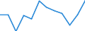 Unit of measure: Percentage / Income and living conditions indicator: Less than 3 years - no formal childcare / Geopolitical entity (reporting): Denmark