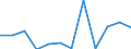 Unit of measure: Percentage / Income and living conditions indicator: Less than 3 years - no formal childcare / Geopolitical entity (reporting): Germany