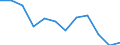 Unit of measure: Percentage / Income and living conditions indicator: Less than 3 years - no formal childcare / Geopolitical entity (reporting): Estonia