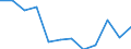Unit of measure: Percentage / Income and living conditions indicator: Less than 3 years - no formal childcare / Geopolitical entity (reporting): Luxembourg