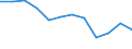 Unit of measure: Percentage / Income and living conditions indicator: Less than 3 years - no formal childcare / Geopolitical entity (reporting): Poland