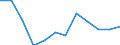 Unit of measure: Percentage / Income and living conditions indicator: Less than 3 years - no formal childcare / Geopolitical entity (reporting): Romania