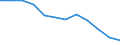 Unit of measure: Percentage / Income and living conditions indicator: Less than 3 years - no formal childcare / Geopolitical entity (reporting): Slovenia