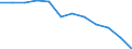 Unit of measure: Percentage / Income and living conditions indicator: Less than 3 years - no formal childcare / Geopolitical entity (reporting): Finland